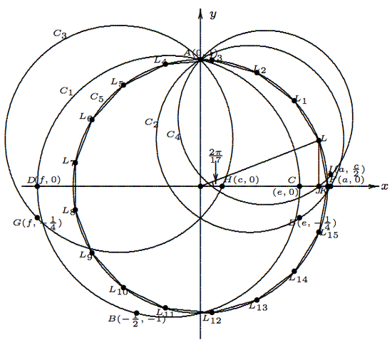 数学巨擘高斯从贫穷人家的神童到数学之王