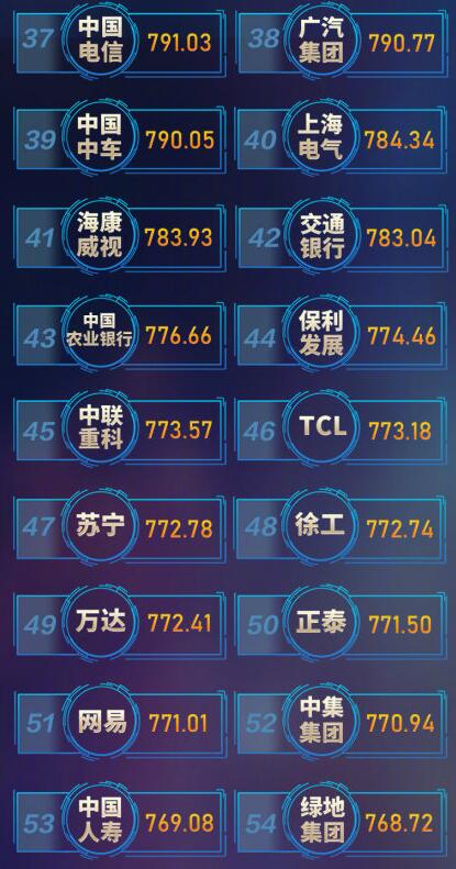 阿里指数排行_阿里指数数据分析平台