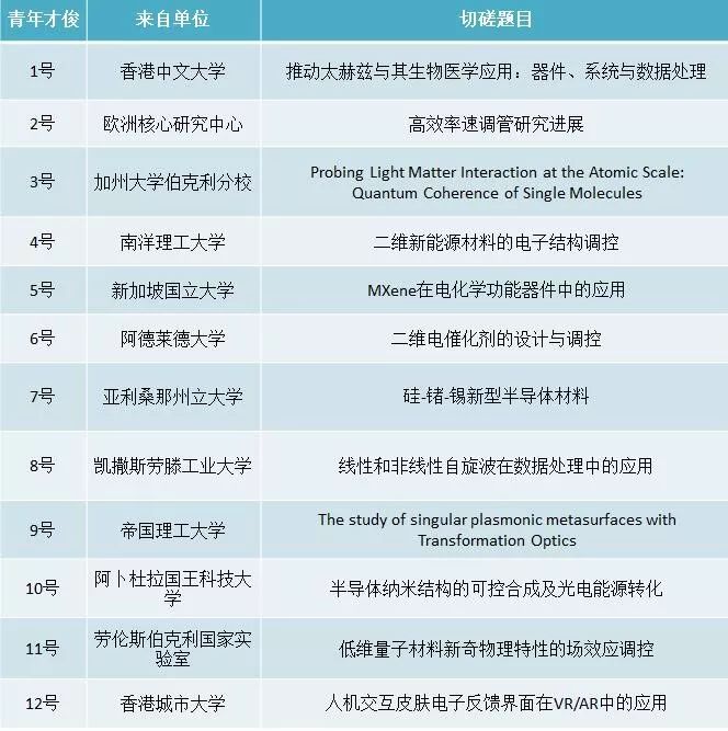 第七屆國際青年學者論壇電子科學與技術前沿創新分論壇誠邀您來切磋