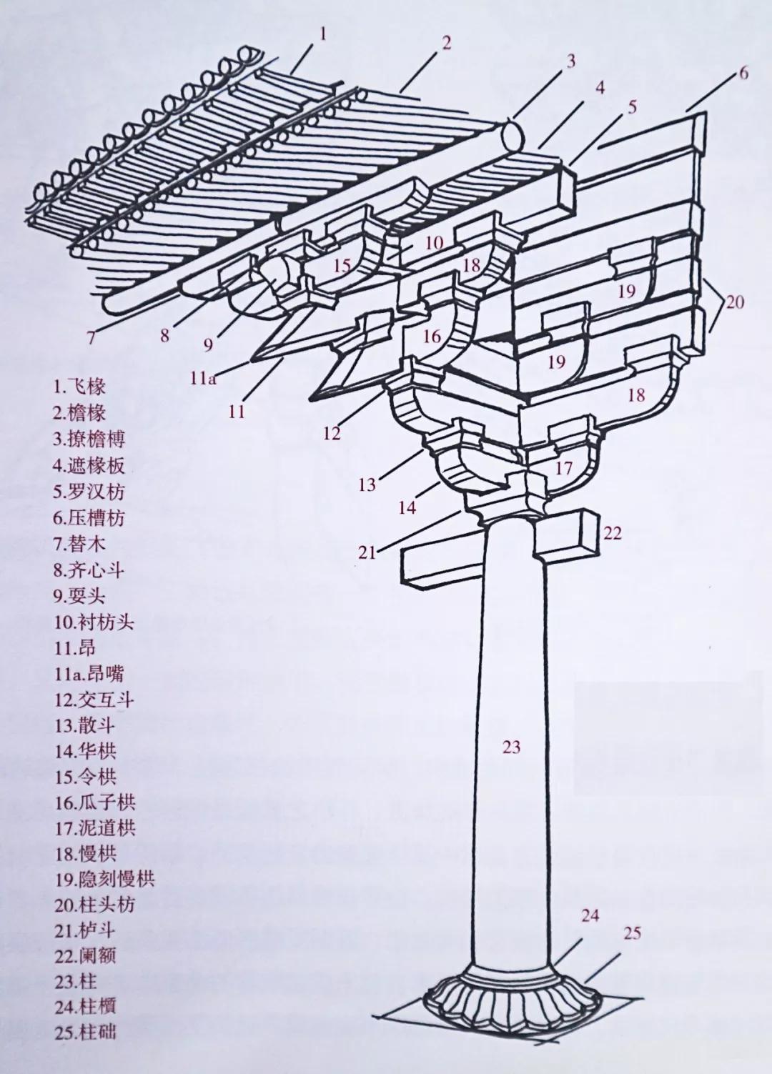斗拱结构示意图图片
