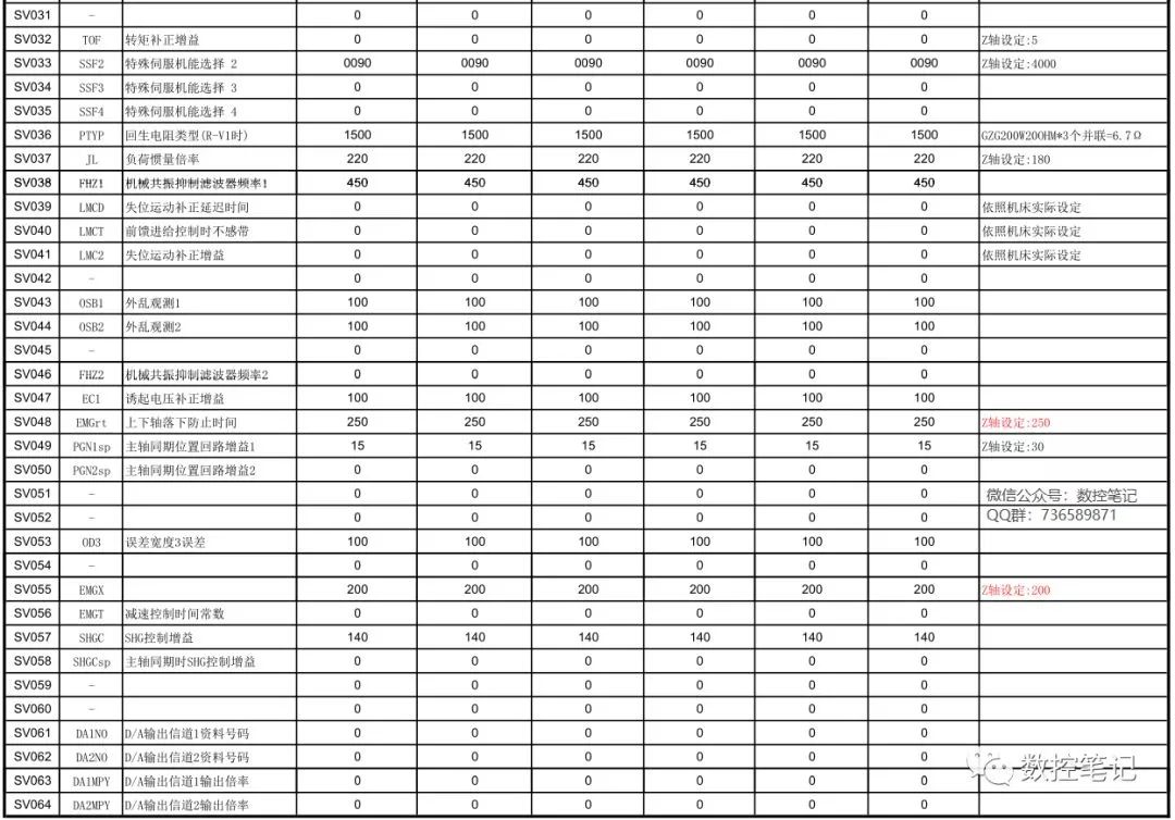 三菱各类伺服电机标准参数一览表