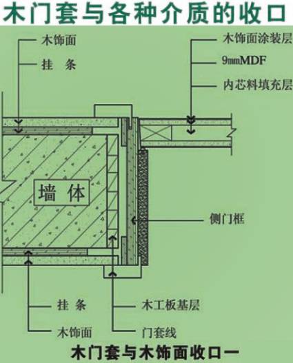 木門套木飾面深化節點收口及施工工藝解析全套圖集