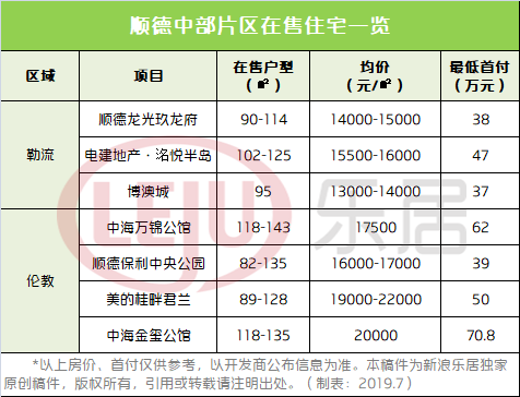 重磅顺德限购区最新房价曝光陈村的房价是