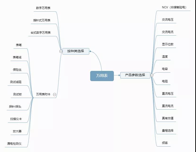 數字萬用表和指針萬用表兩者怎麼選