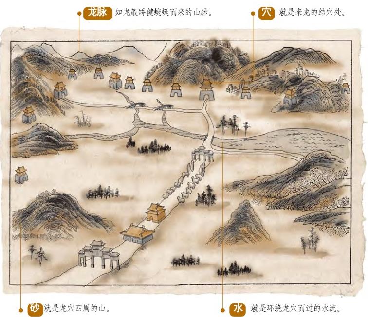 古人的智慧之谈_风水