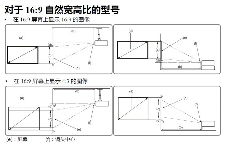 有哪些投影仪适合家用如何在家里安装投影仪安装时有哪些注意事项