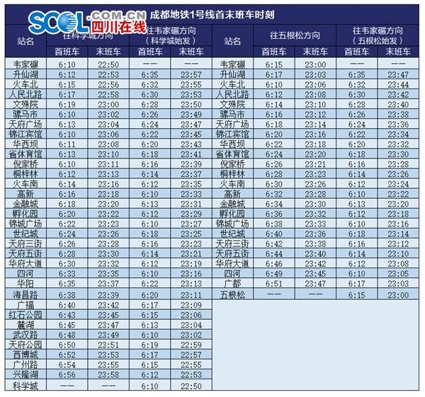 (圖據成都地鐵運營公司)