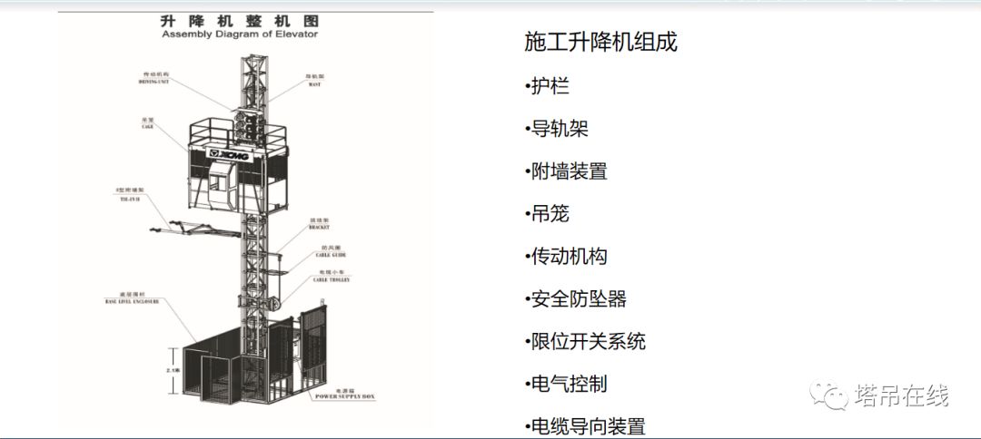 施工升降机安全培训图文ppt