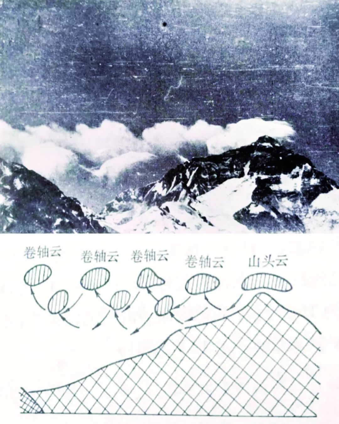 图片来自于《青藏高原气象学》顶峰迎风招展的旗云根据经验,当珠峰峰