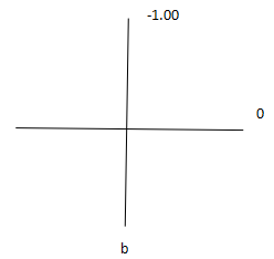 收藏关于光学十字线的讲解