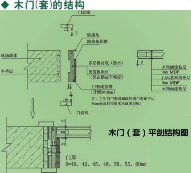 木門套木飾面深化節點收口及施工工藝解析全套圖集