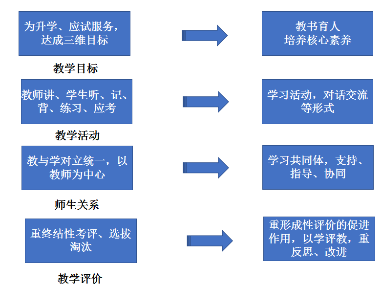 教案怎么写大学_大学教案格式模板范文_大学生教案的标准格式