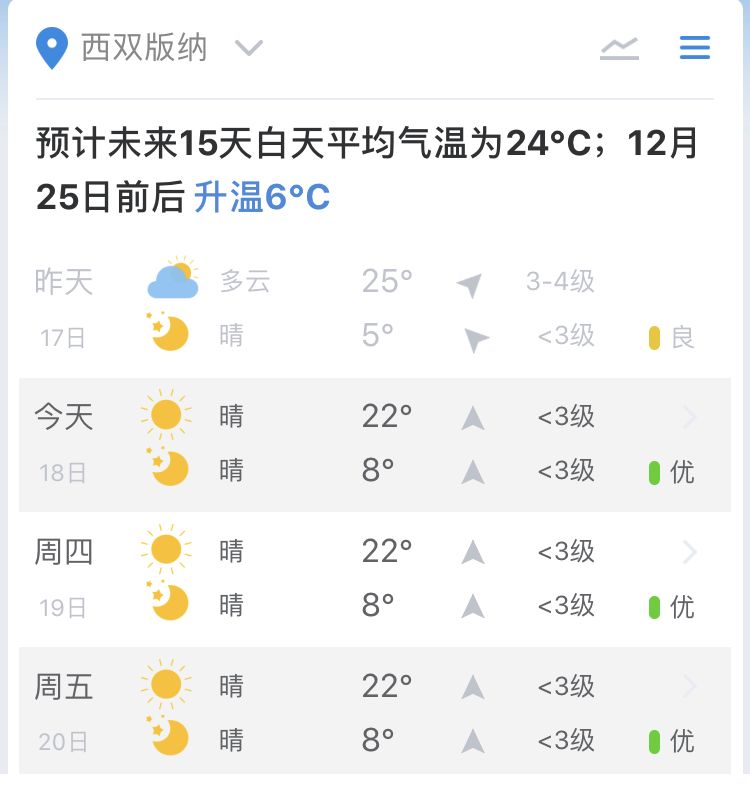 除了基诺山货赶街日更名这件事你一定还想知道西双版纳的这几点