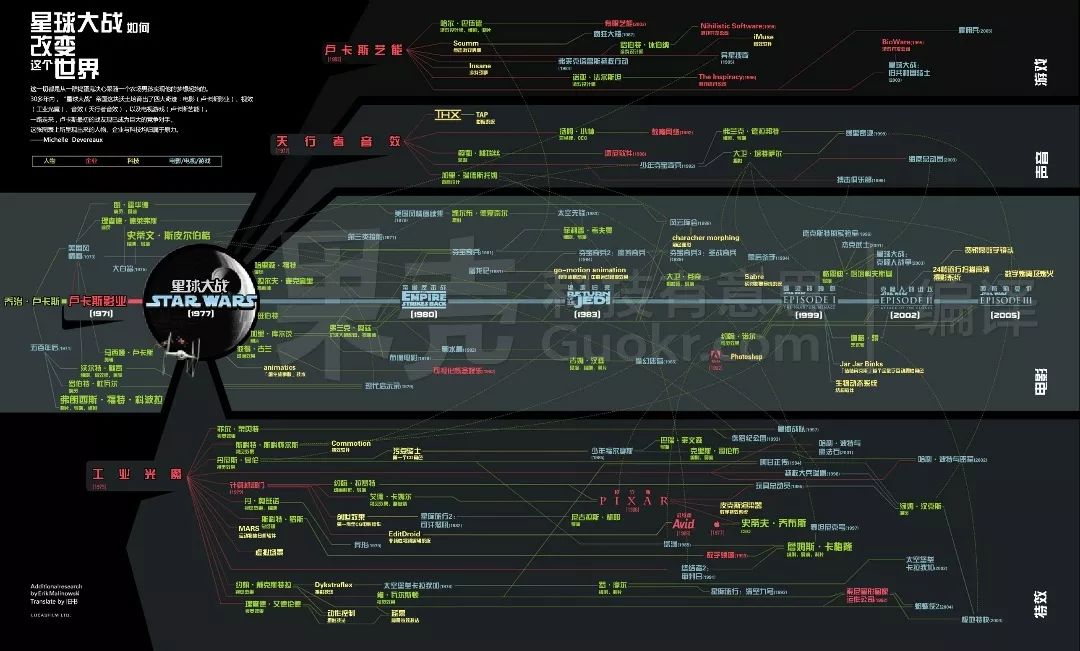 星球大战关系图谱图片
