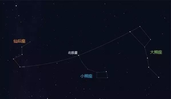 北天极,南天极_大山谷图库