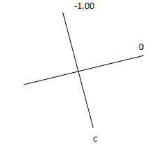 收藏关于光学十字线的讲解