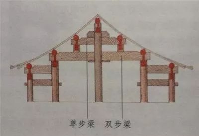 雙步梁挑尖梁三架樑