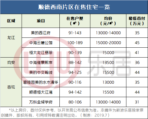 重磅顺德限购区最新房价曝光陈村的房价是