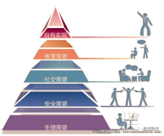 园林景观.环境.人的行为心理学_研究
