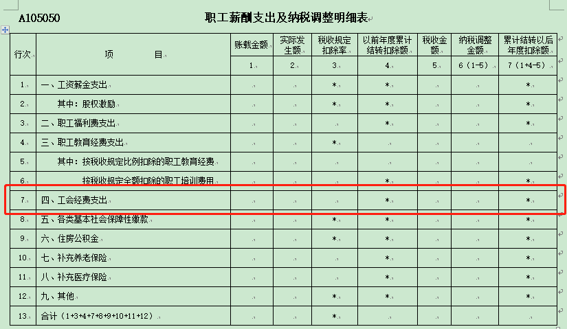 工资计入什么科目(厂部管理人员工资计入什么科目)