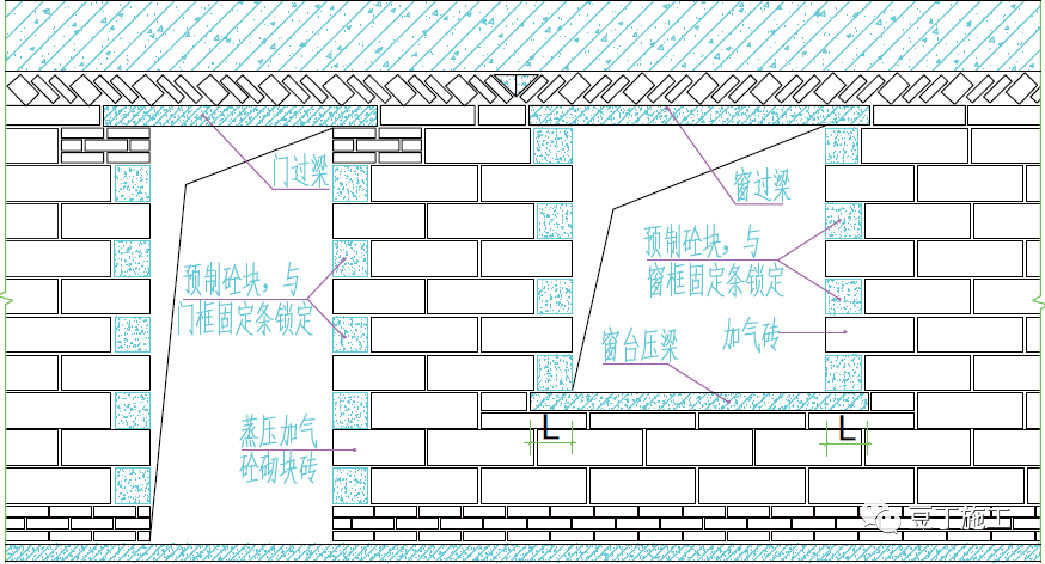 砌筑排版图图片