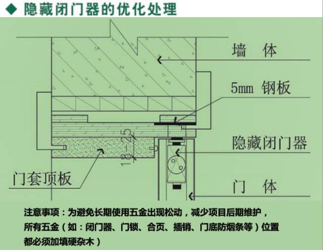 木门套木饰面深化节点收口及施工工艺解析全套图集