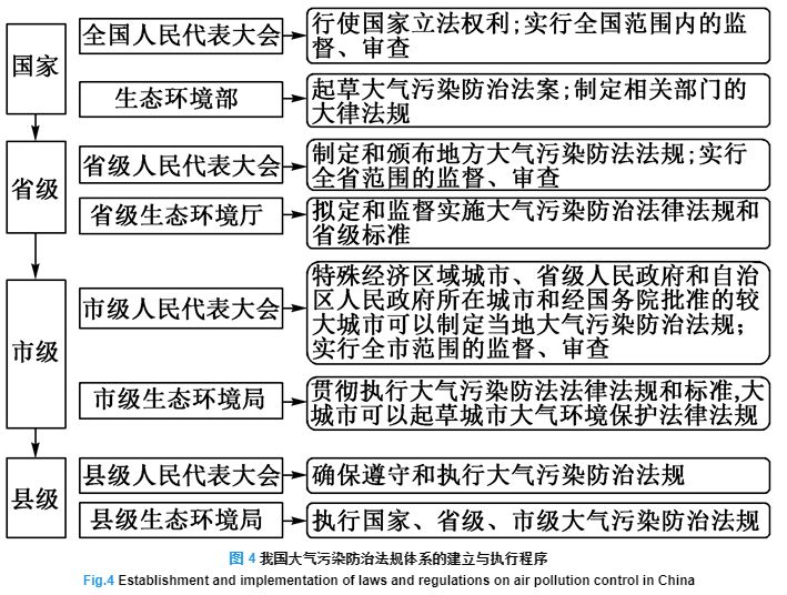 细说我国大气污染防治70年来的成就与挑战!