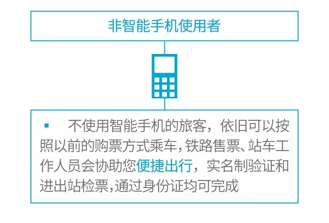 明天起在包頭坐動車和高鐵不用取票附詳細操作步驟