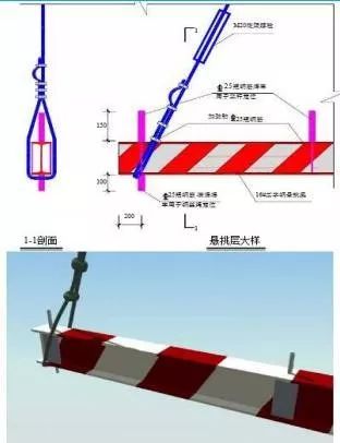 花篮螺栓用来调整钢丝绳的松紧度:钢丝绳的受力卡扣应等距布设3个或