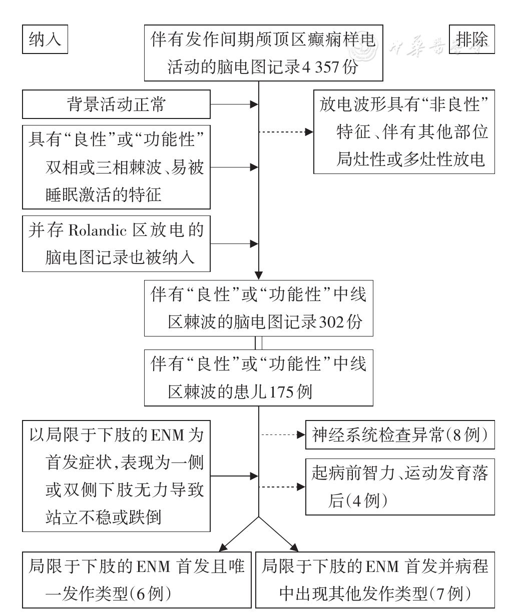 小孩做脑电图注意事项图片