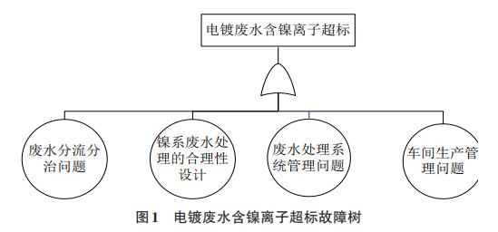 都未發現異常,且問題不持續不重複,為偶發現象,問題發生原因難以定位