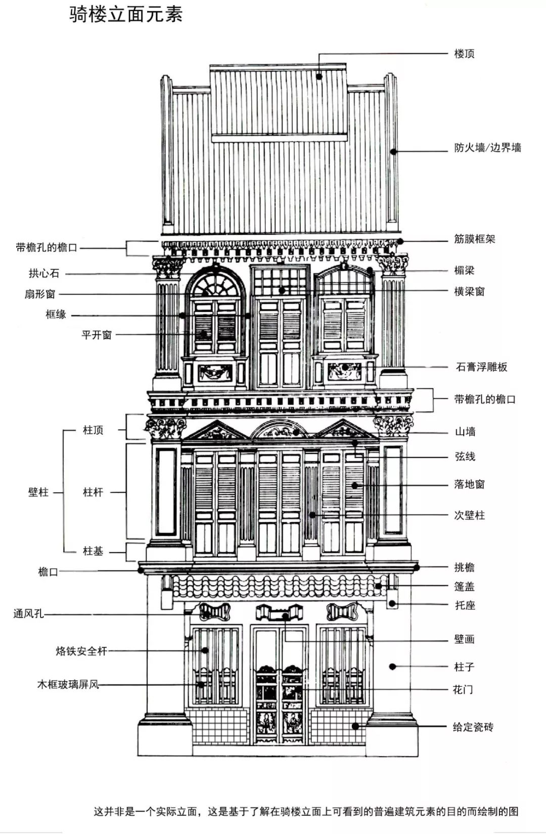 广州骑楼平面图图片