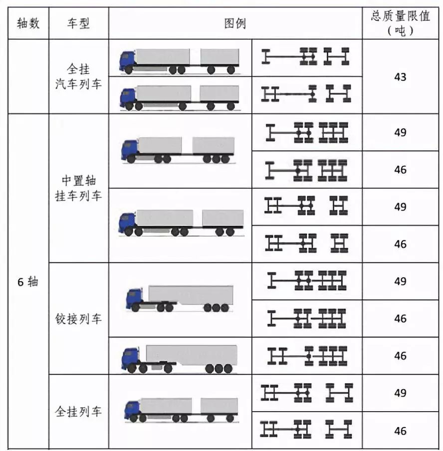 货运车辆的外形尺寸,车货总重或者轴载质量超过限制标准什么是超限