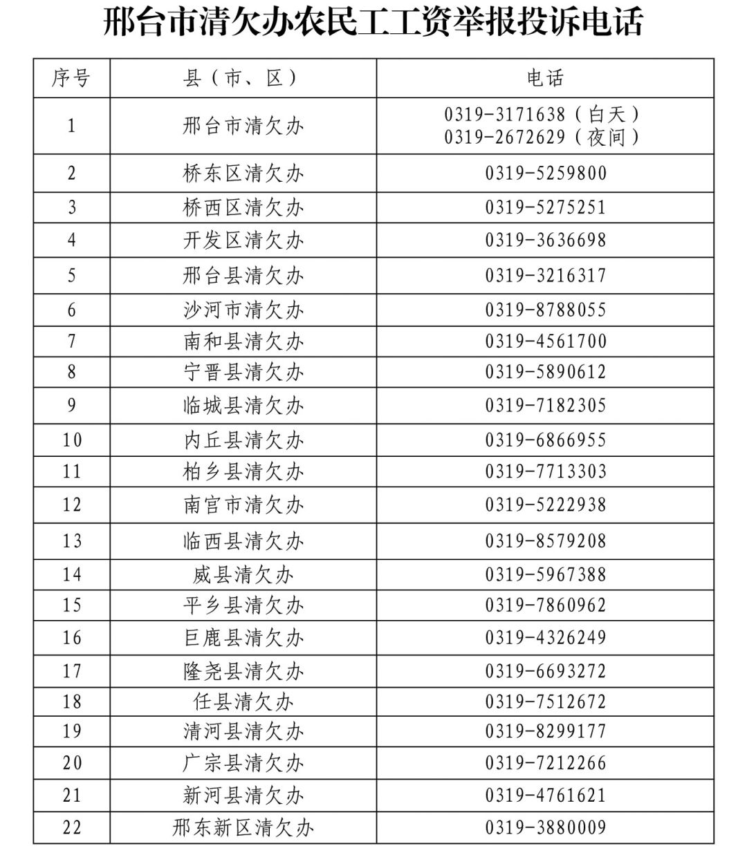 【104·举报】遇欠薪,请举报!邢台公布22个举报投诉电话!_依规