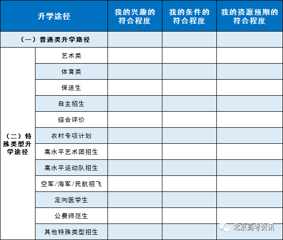 升学路径规划