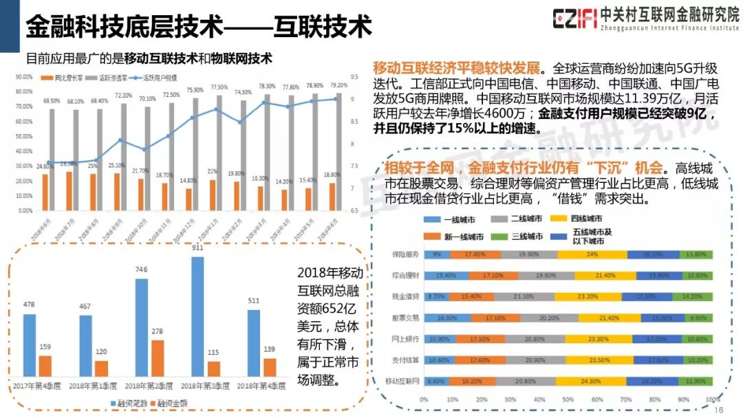 目前人工智能技術的發展處於弱人工智能階段,在保險行業的應用目前也