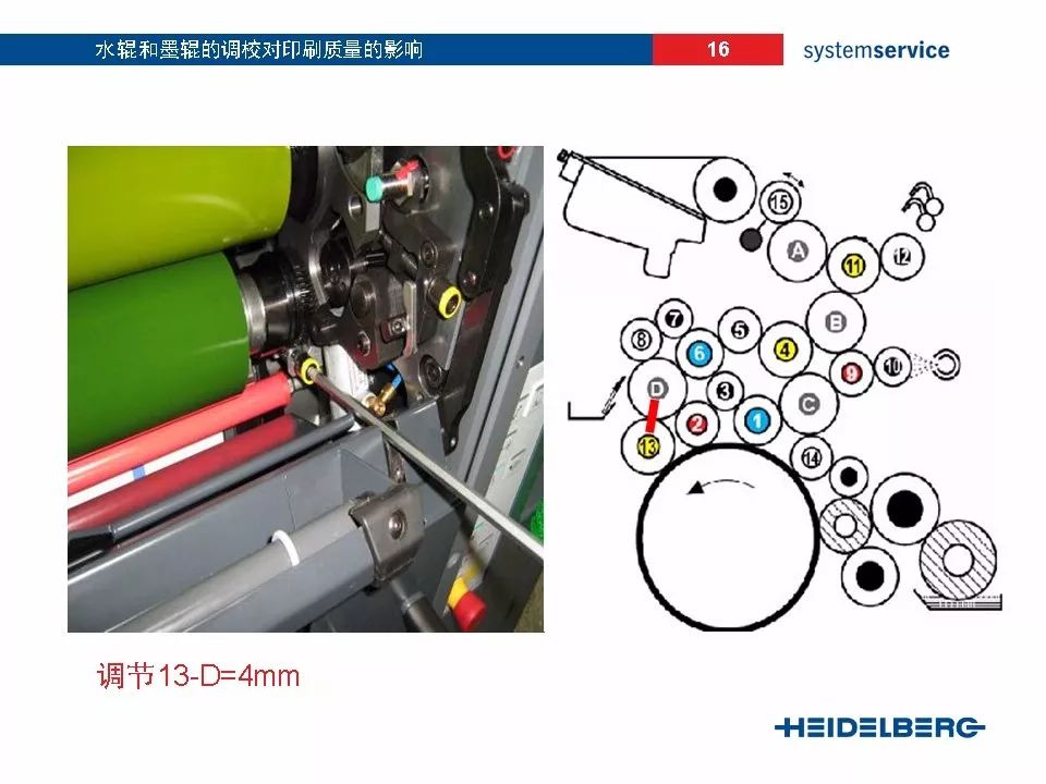 海德堡cx104墨辊图图片