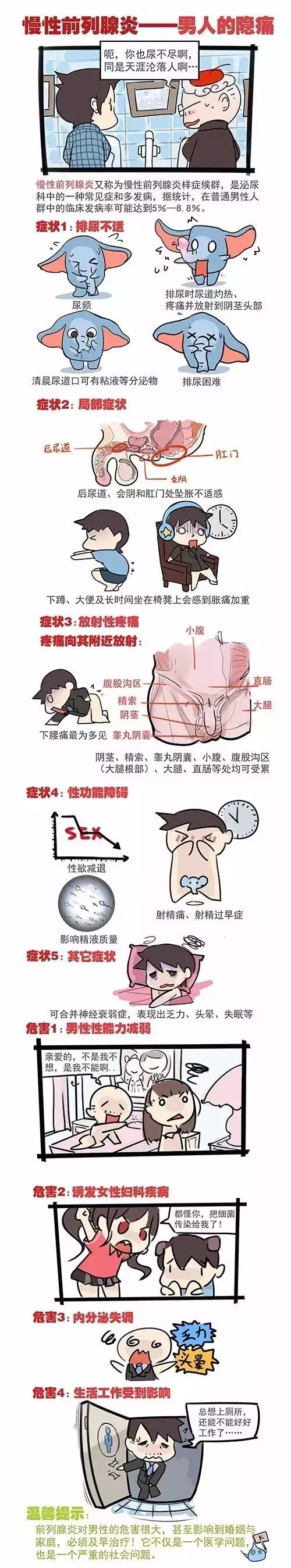 慢性前列腺炎又称为慢性前列腺炎样症候群,是泌尿科中的一种常见症和