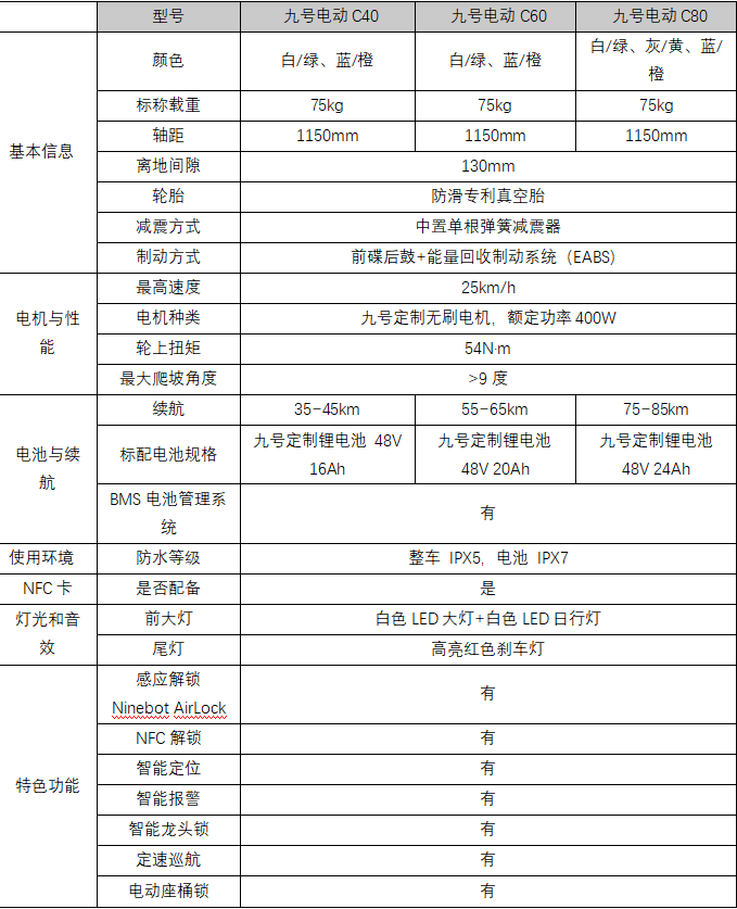 九号电动车亮相四款产品价格性能要和小牛一较高低