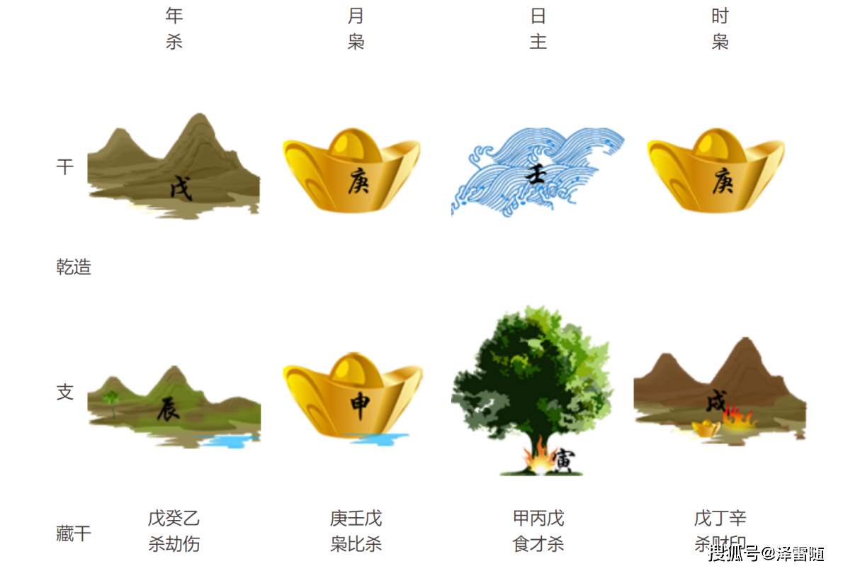 大运:辛酉,壬戌,癸亥,甲子,乙丑,丙寅,丁卯,戊辰,己巳男命:戊辰年