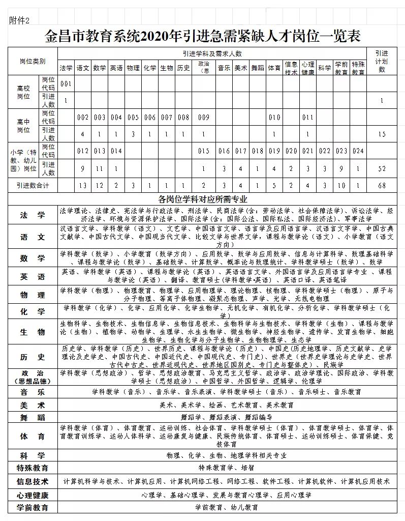 金昌招聘市场分析