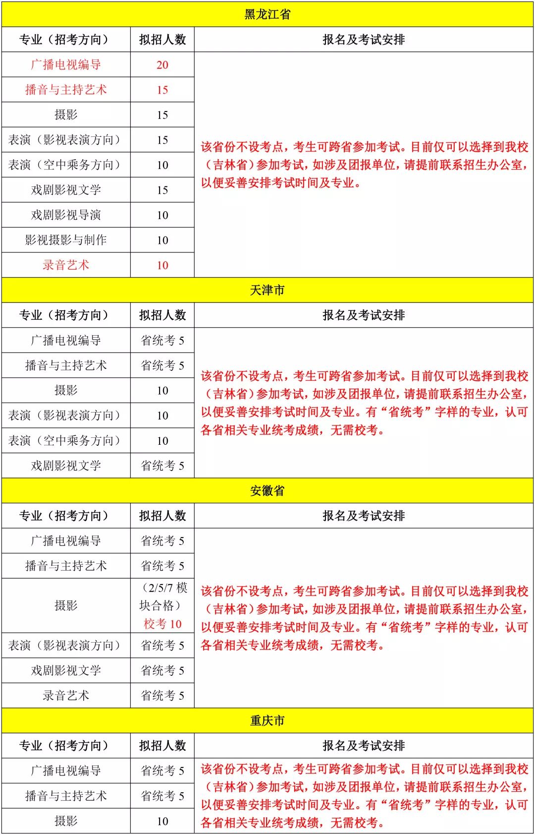 吉林动画学院2020年影视传媒类专业考试开始报名啦