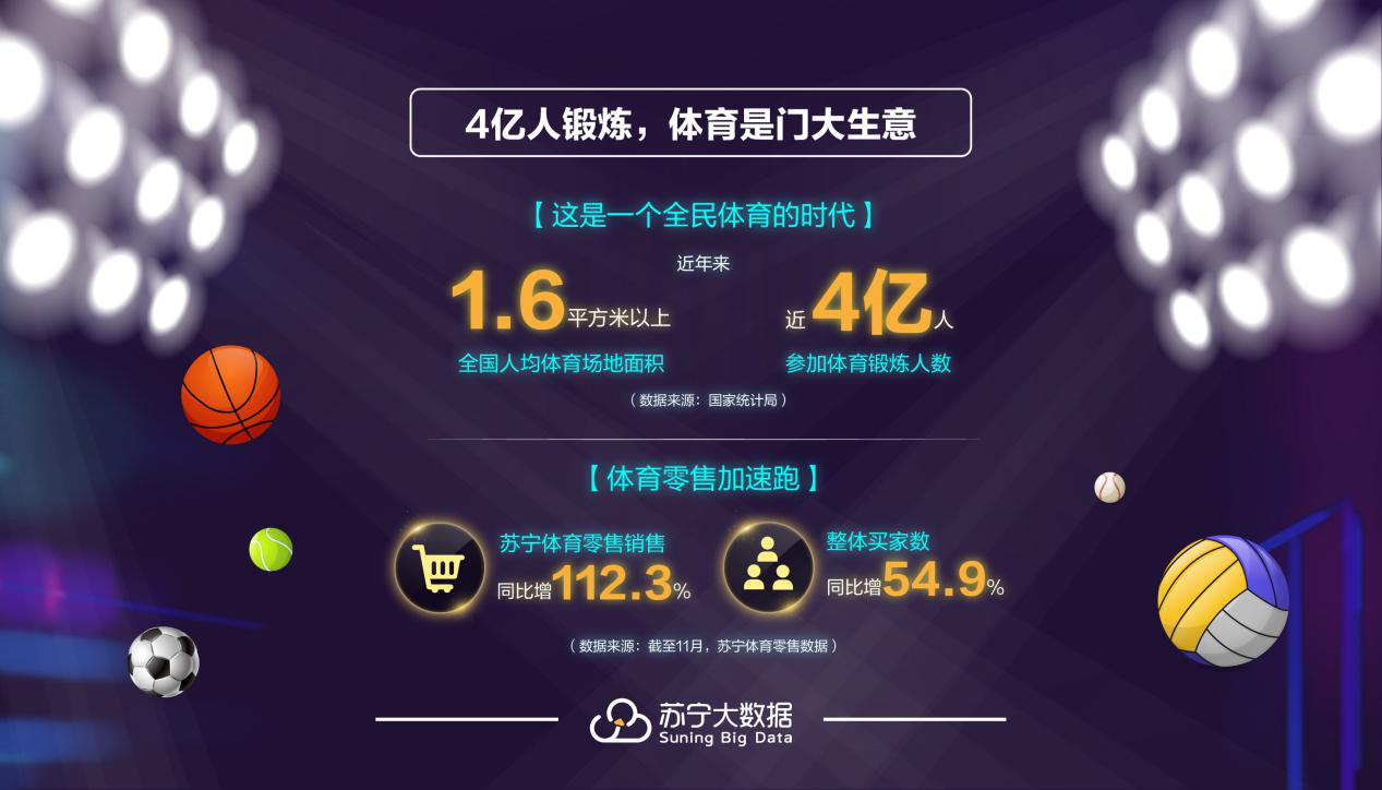 透过苏宁大数据看体育如何拉动经济
