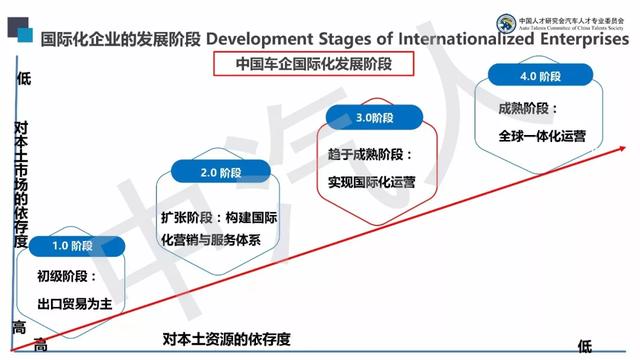 重磅|新時代中國汽車企業人才國際化戰略研究