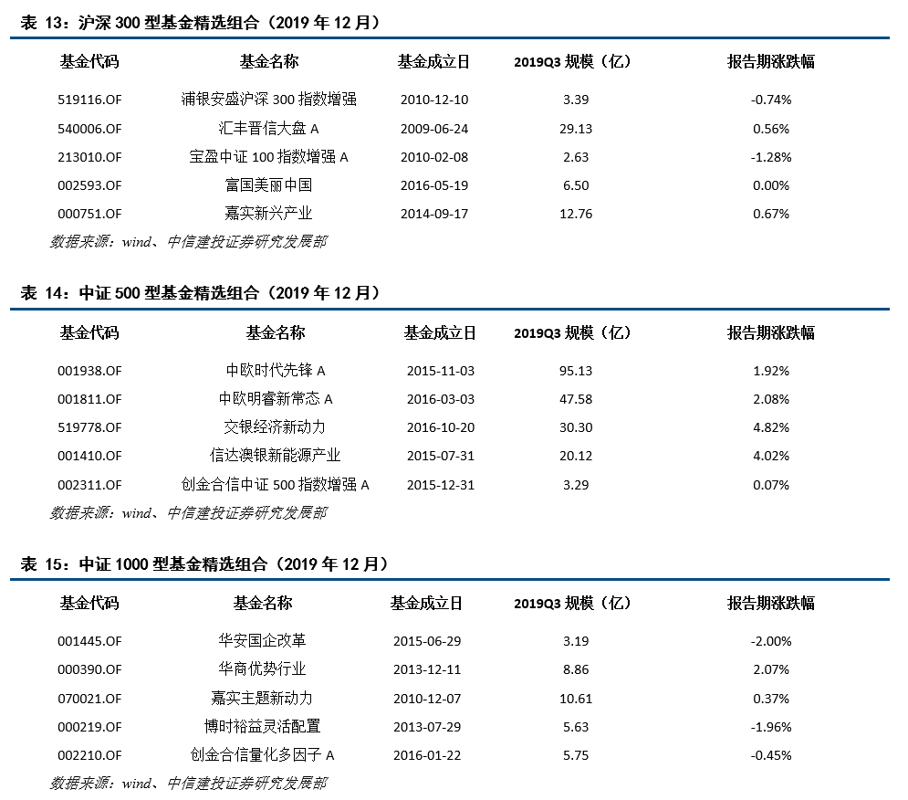 基金的正常浮动范围（基金的正常浮动范围包罗
）《基金浮动多少正常》