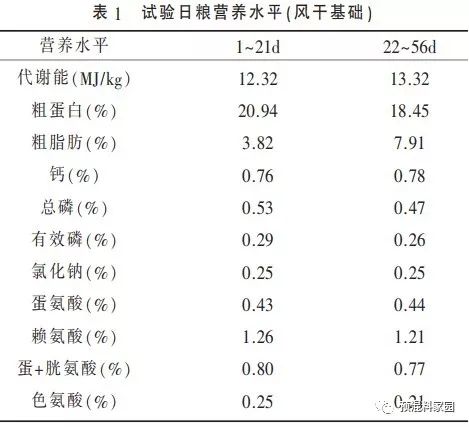 1 试验动物 选取健康 1 日龄 817 肉鸡 360 只(罗斯 308 父母代公鸡