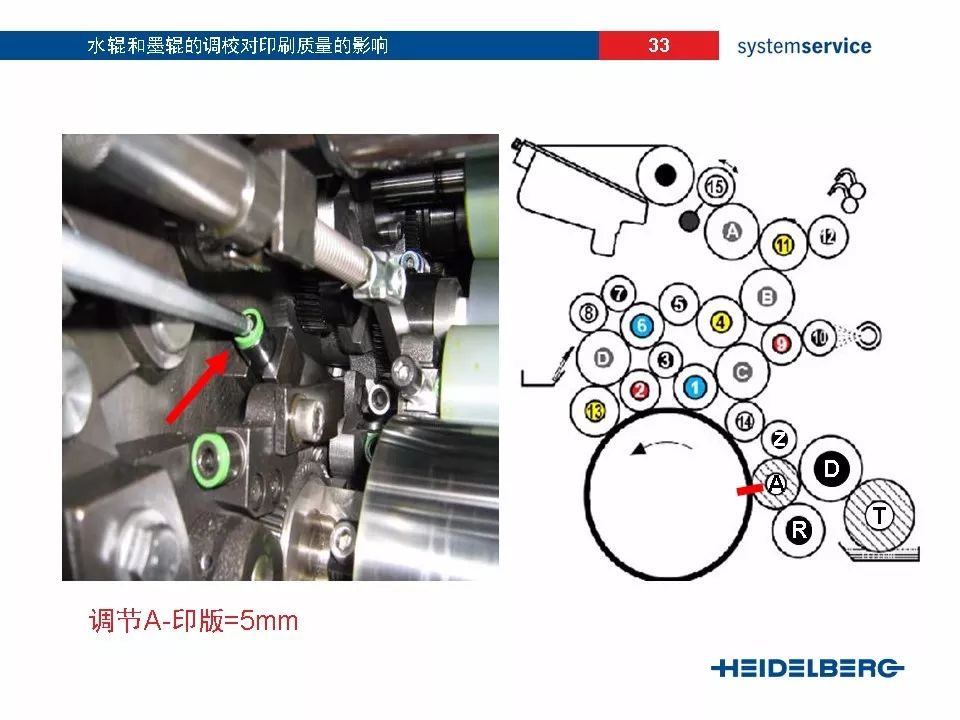 cd102墨辊装配图图片