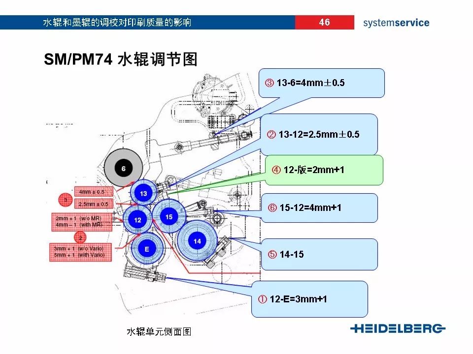 cd102墨辊装配图图片