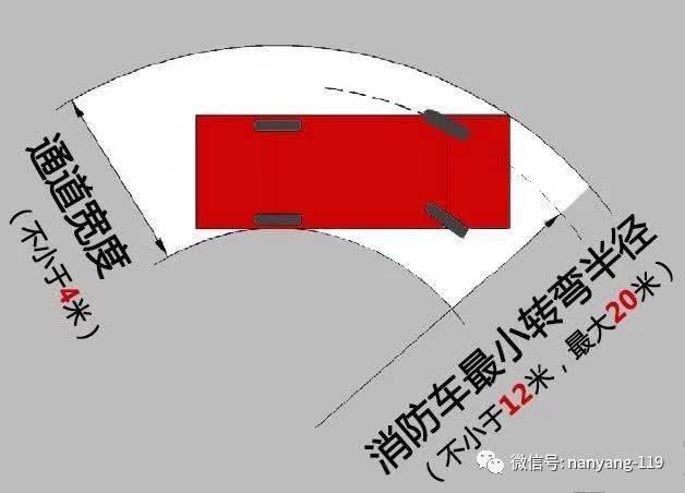 消防车最小转弯半径示意图