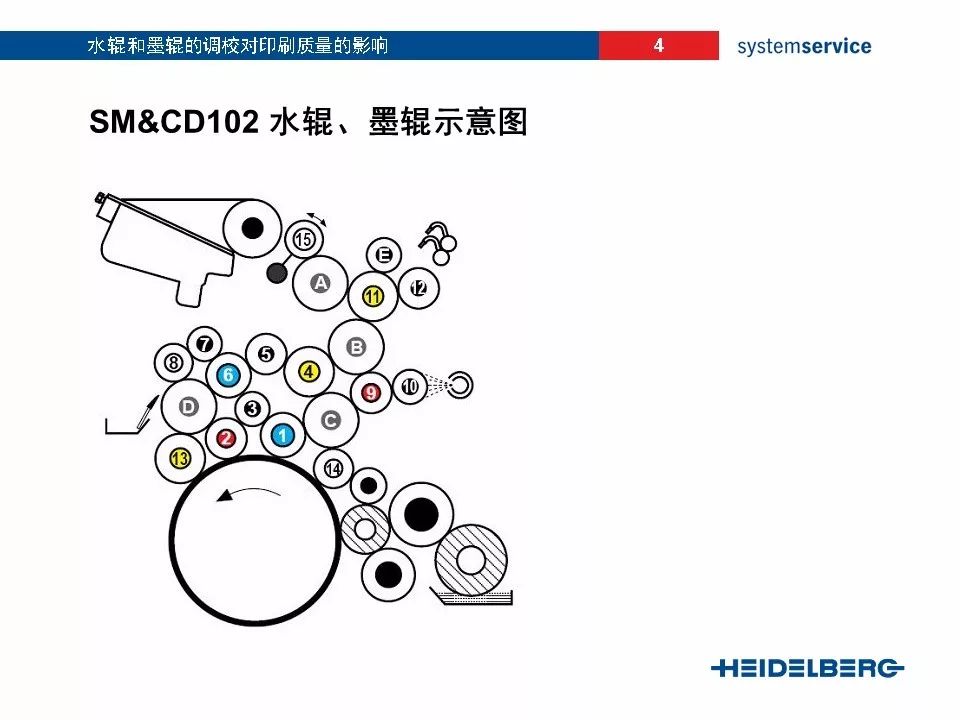 海德堡102墨辊尺寸图图片